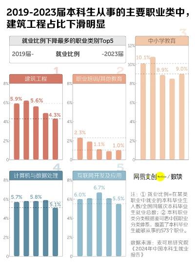 网传清华大学土木工程专业停招