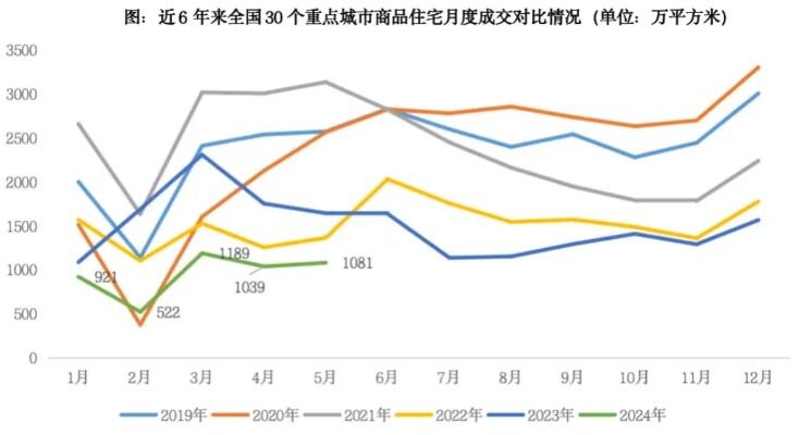 多地楼市再出手