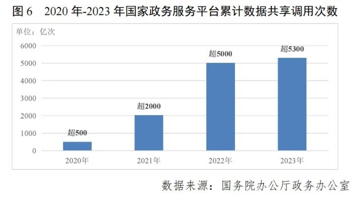 国家智慧教育平台注册用户达1亿