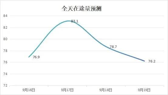 明天尤其要注意