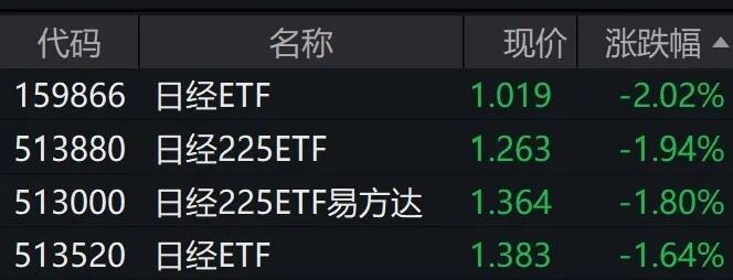 多只日经etf