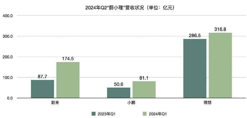 11月交付量同比增长245