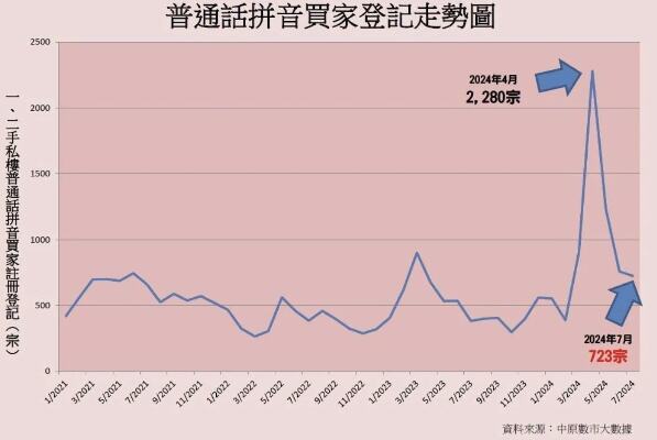 香港的撤辣是什么意思