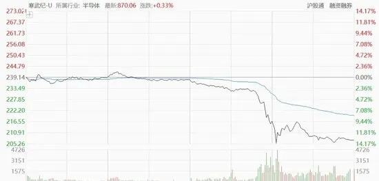 特斯拉一季度销量闪崩远不及预期