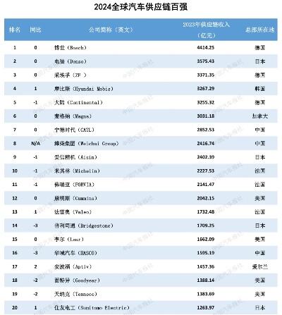 南宁国际航空货邮持续稳定增长