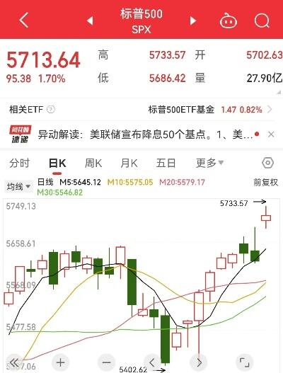 中国金龙指数涨超6