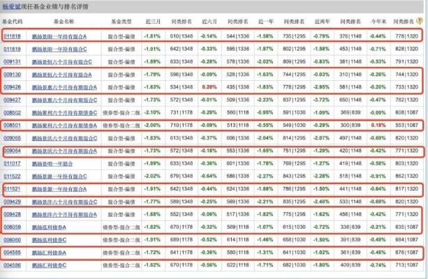 公募基金经理减负