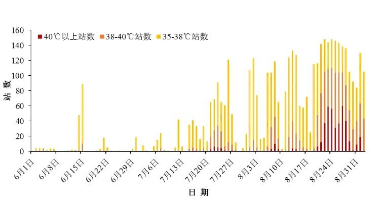 国家气象中心