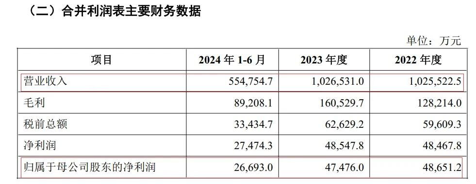 作价200亿元出售给中粮