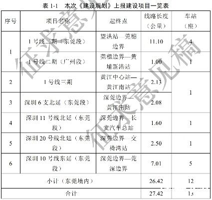 深圳广州地铁将实现互通