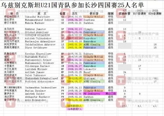 国足备战亚洲杯26人名单