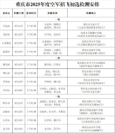 2024年军校报考指南来了