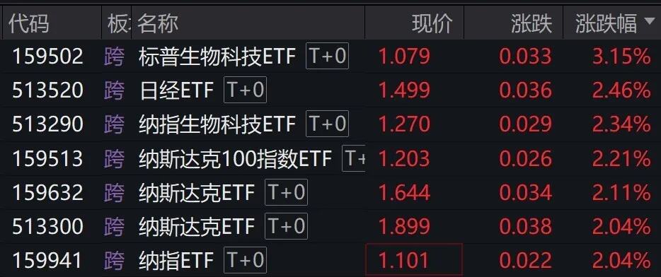 日经etf大涨8