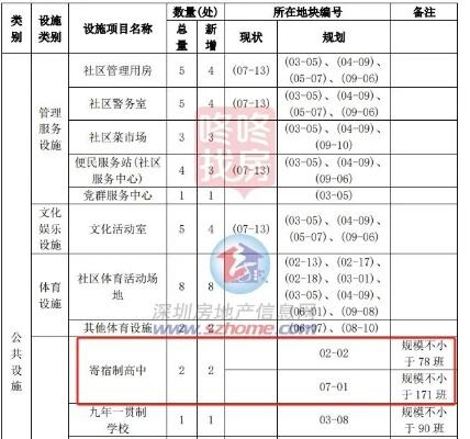 深圳实验学校至臻高中在坪山开工