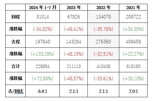 中欧班列运量持续大幅增长