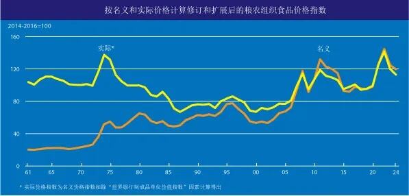 联合国粮农组织发布报告