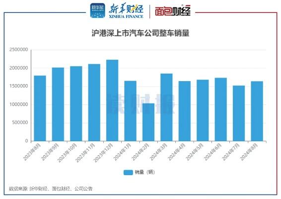 11月新能源汽车销量301