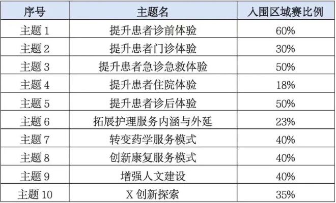 上海华山医院患者排队等缴费