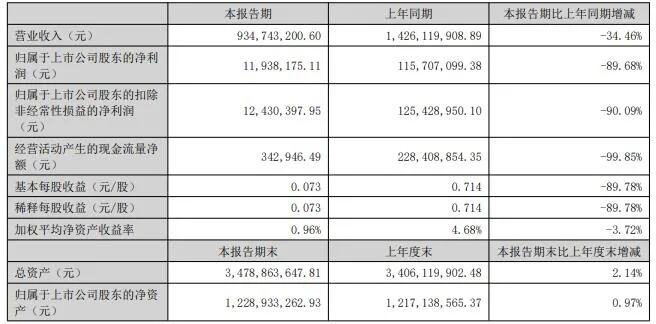 中国经济开年报