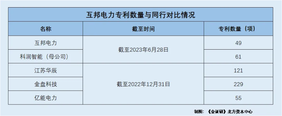 互邦电力合作研发或隐而未宣