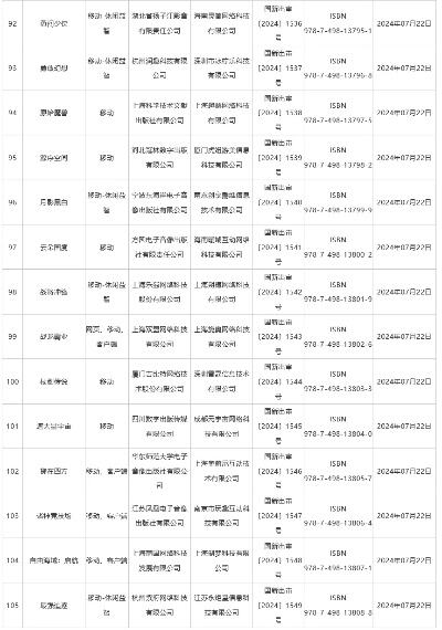 12月份共105款国产游戏获批