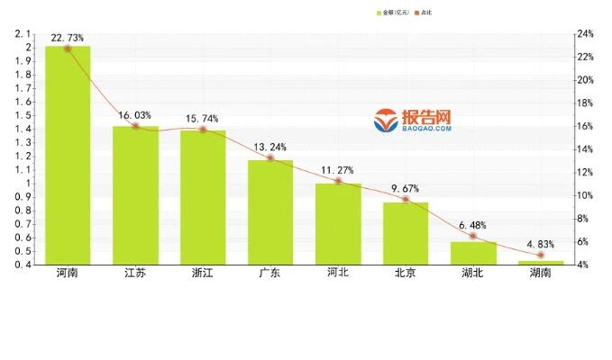 电力上市公司一季度业绩全面预喜