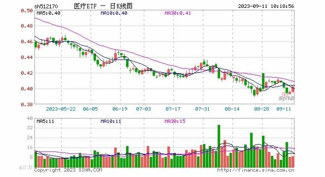 11月调研数据出炉