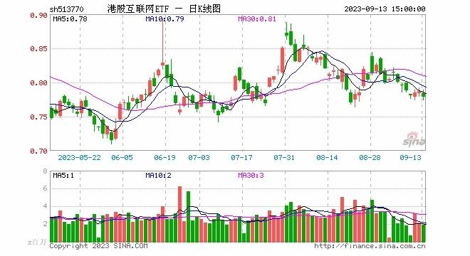 1月份cpi出炉