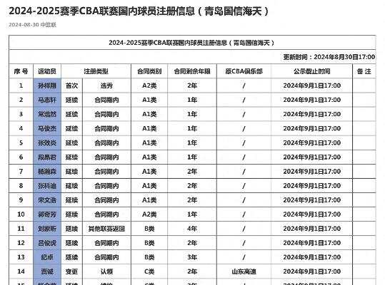 深圳vs青岛大名单