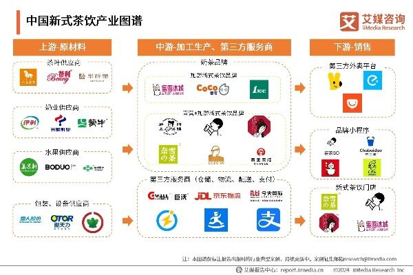 2024年开年最卷的行业