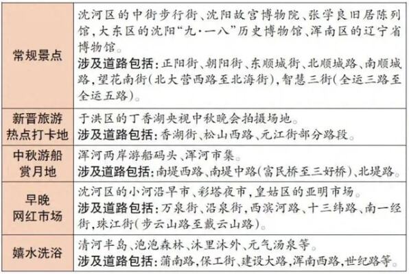 沈阳最新发布