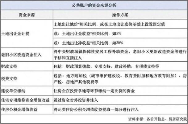 广东发布一个养老金新规