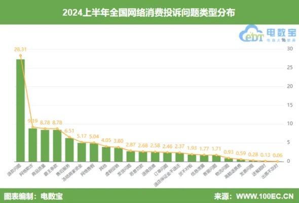 浙江省消保委