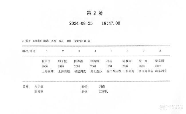 杨力维中山赛区复出上演赛季首秀