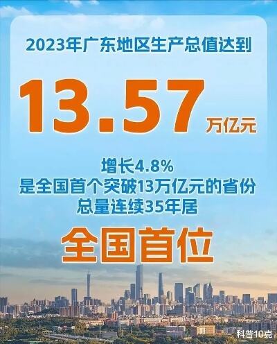 廣東省gdp首次突破13萬億元