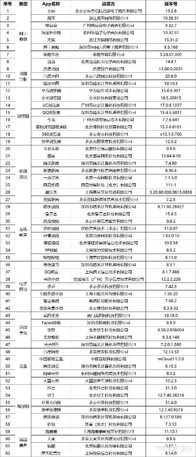 这62款app被通报