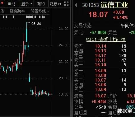 上市10条新举措出炉