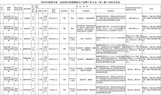 福建最新一批人事消息