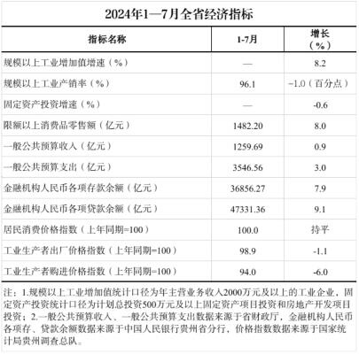 总体保持平稳