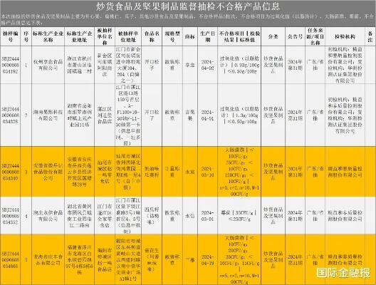 零食很忙合并赵一鸣零食后