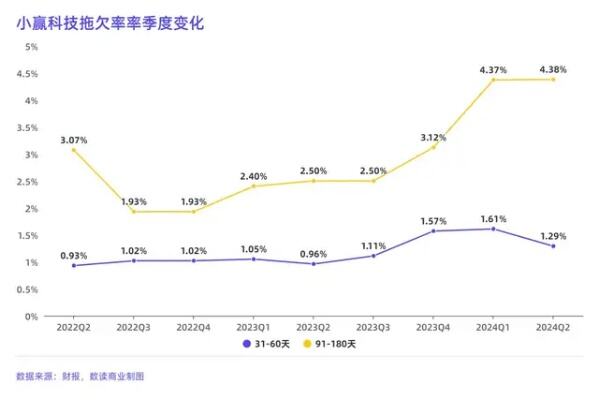 什么才是aigc营销赚