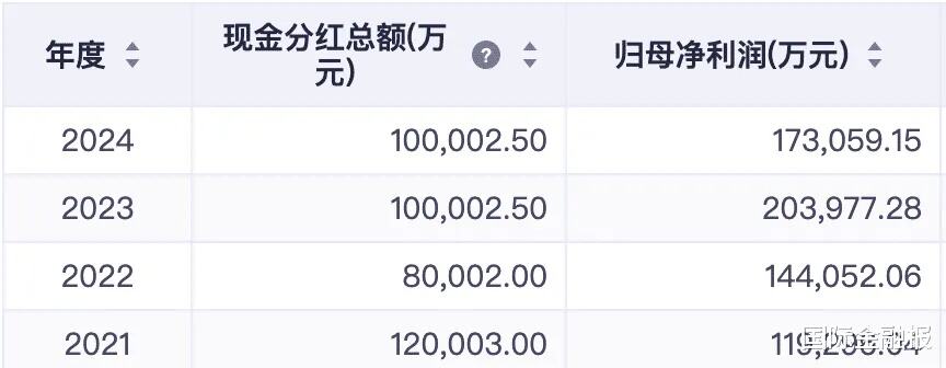 2024年2月电影票房破40亿