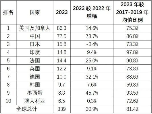 2023中国电影市场