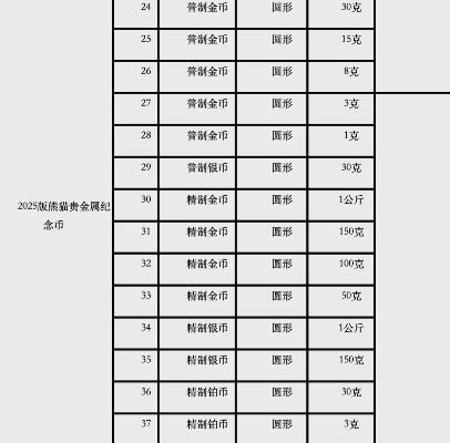 2024年普通纪念币发行计划