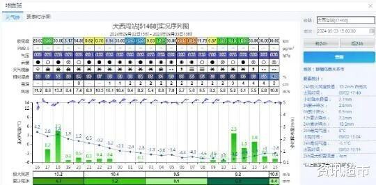 大雪暴雪将上线