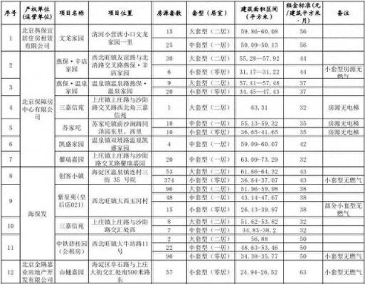 88套区筹公租房可供应房源公示