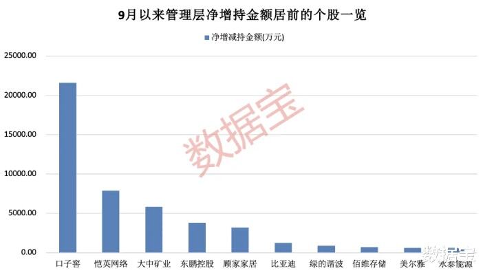 业绩预告密集出炉