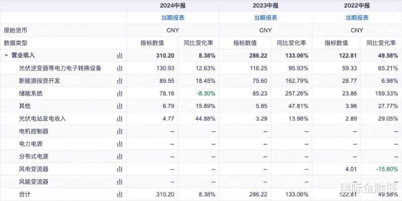 阳光电源拟分拆电站业务上市