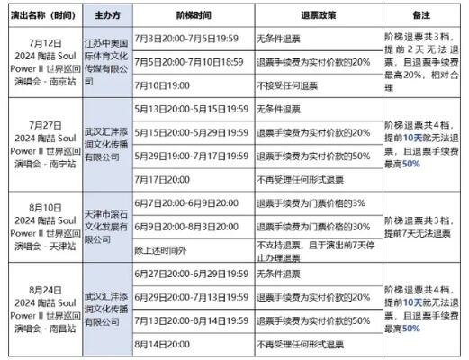 2023演出消费洞察报告