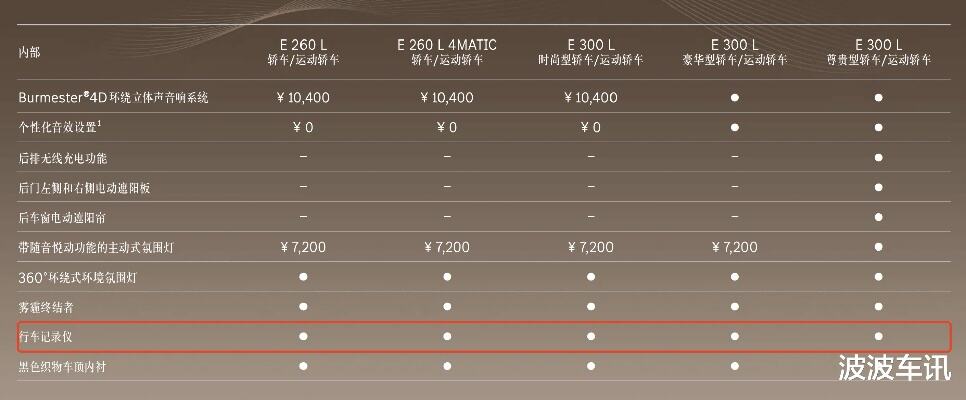 国产全新一代奔驰e级正式上市